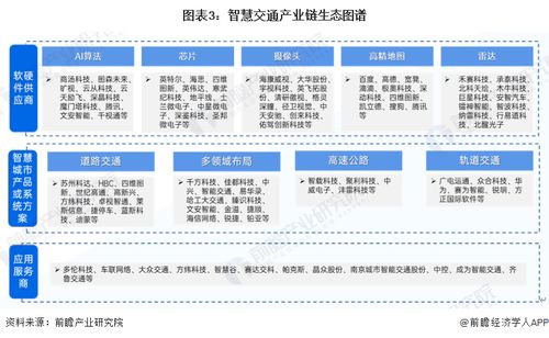 預(yù)見(jiàn)2024 中國(guó)智慧交通行業(yè)全景圖譜與糧食市場(chǎng)管理服務(wù)新趨勢(shì)