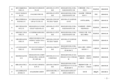 湖南省益陽(yáng)市市場(chǎng)監(jiān)督管理局關(guān)于209批次節(jié)令食品安全監(jiān)督抽檢情況的公示（2024年端午節(jié)）